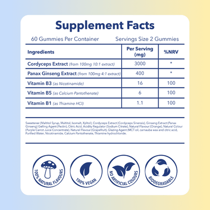 Energy Supplement Facts